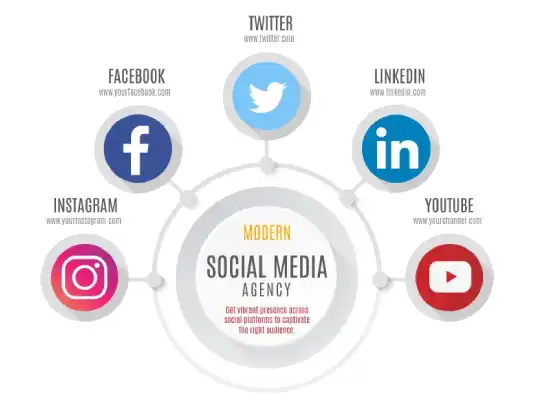 About Smm