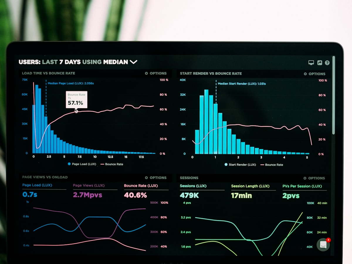 Unified Omnichannel BI Analytics Dashboard