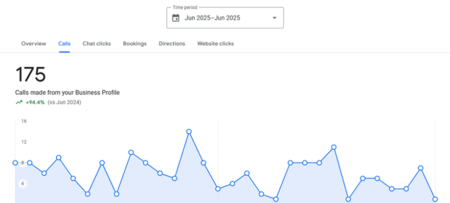 eCommerce AFTER Google Ads