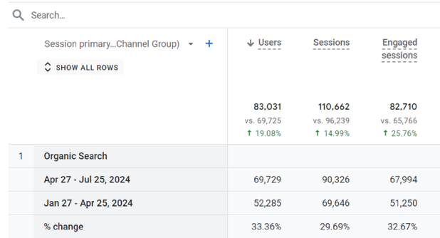 Organictraffic