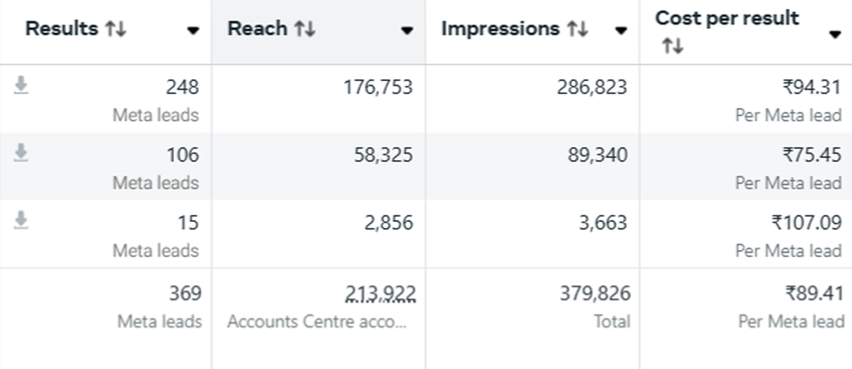 Facebook Page Growth Insights